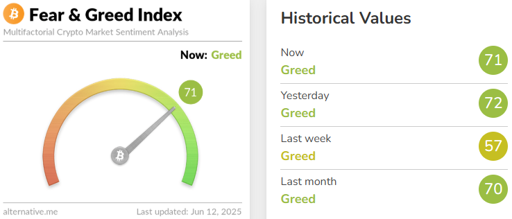 Fear and Greed Index