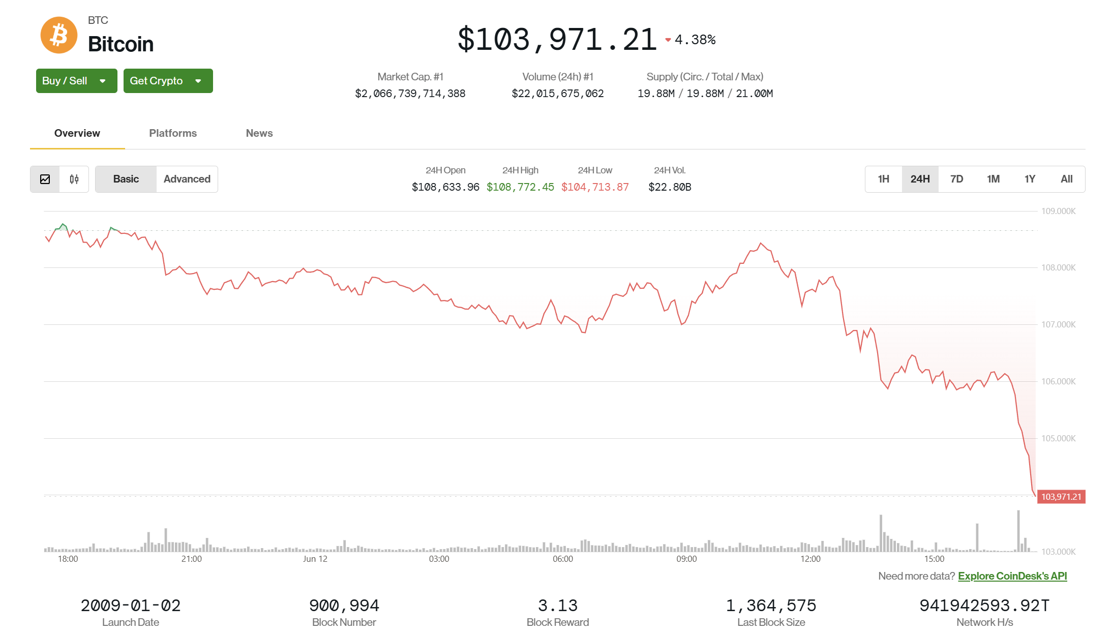 (CoinDesk)