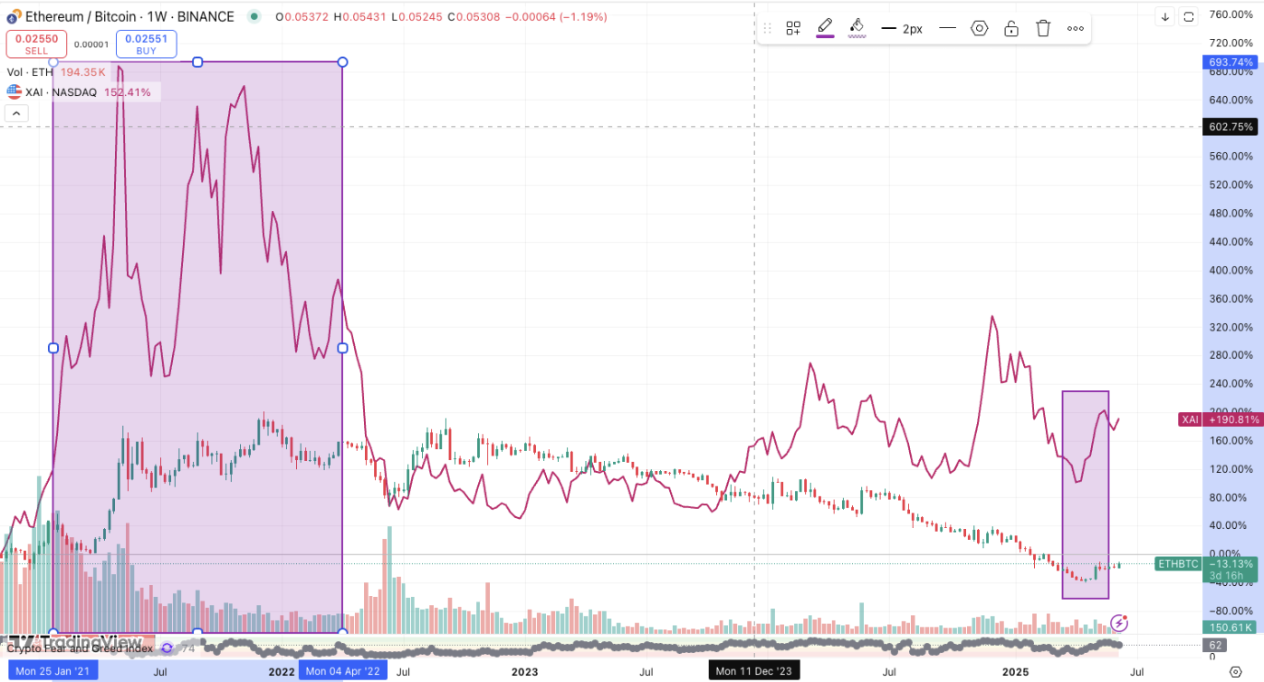 (TradingView)