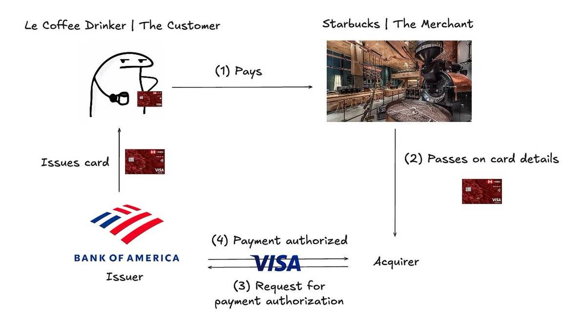 From Visa to Coinbase, a look at the AI payment infrastructure of major companies in 2025