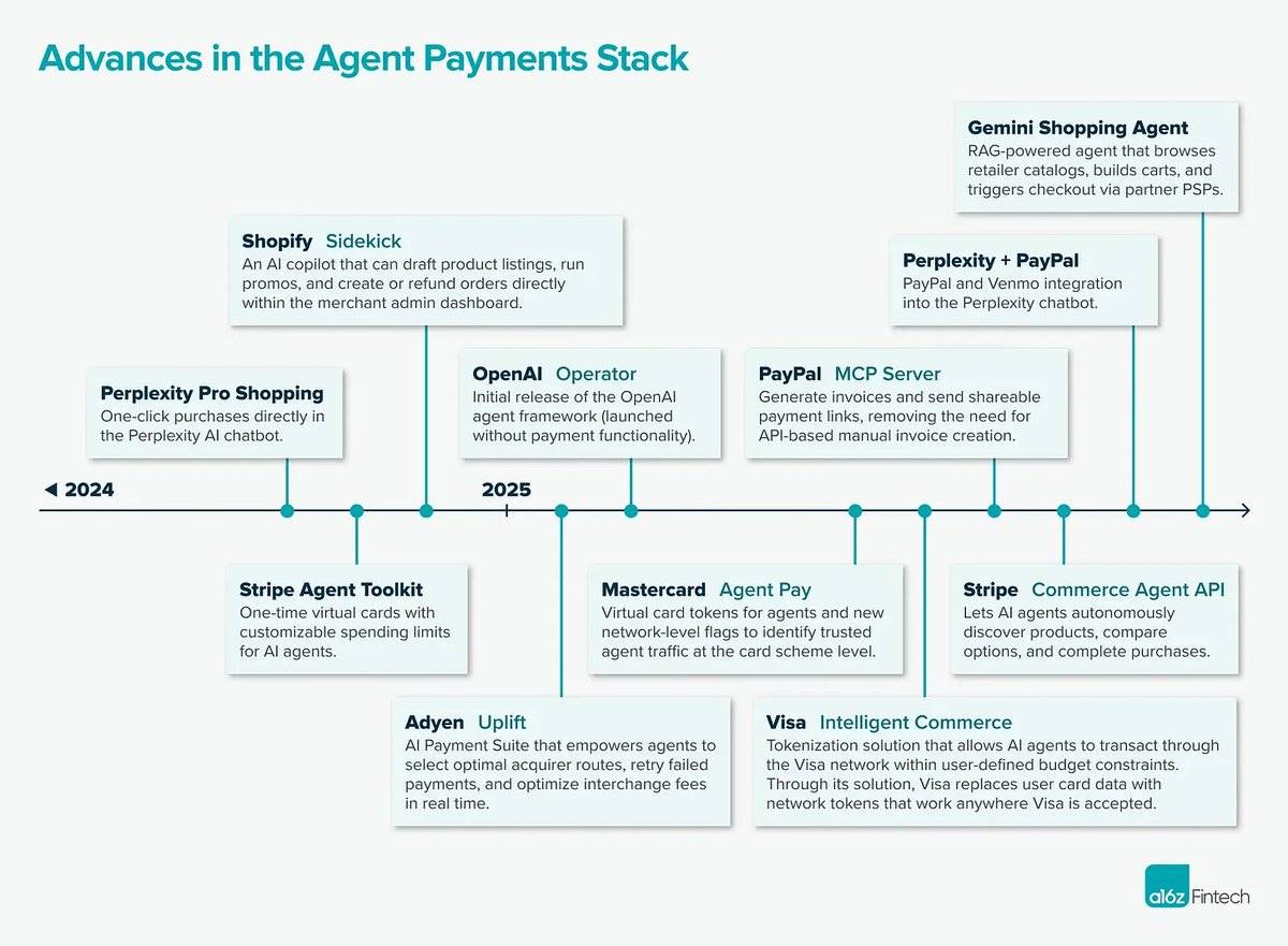 From Visa to Coinbase, a look at the AI payment infrastructure of major companies in 2025