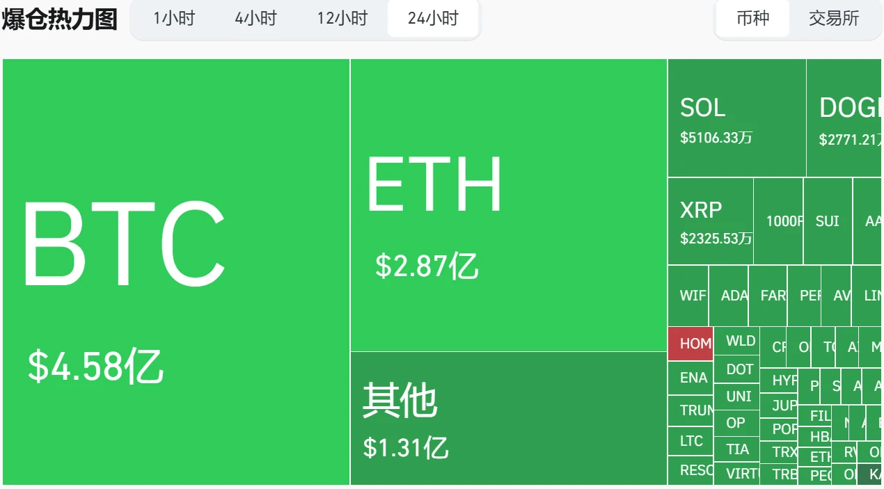 Israel's strike on Ethereum, is the geopolitical crisis contributing to volatility profit opportunities in the crypto market?