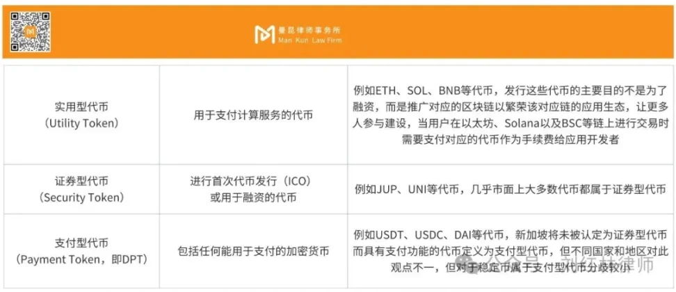 Analysis of RWA Token Securitization, Horizontal Comparison of Global Regulatory Status