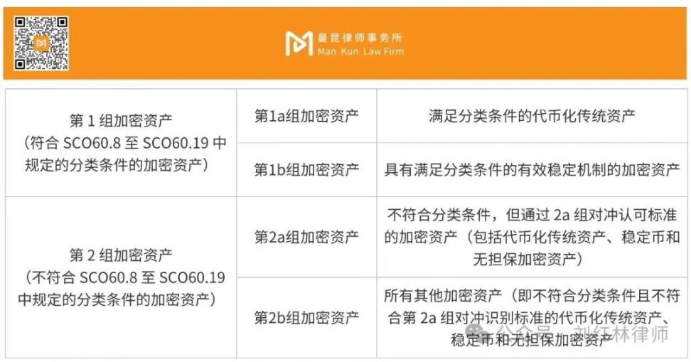 Analysis of RWA Token Securitization, Horizontal Comparison of Global Regulatory Status