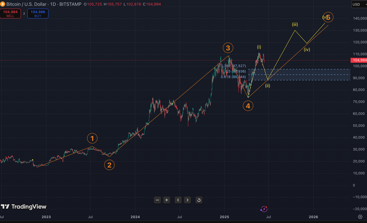 (John Glover, Ledn/TradingView)