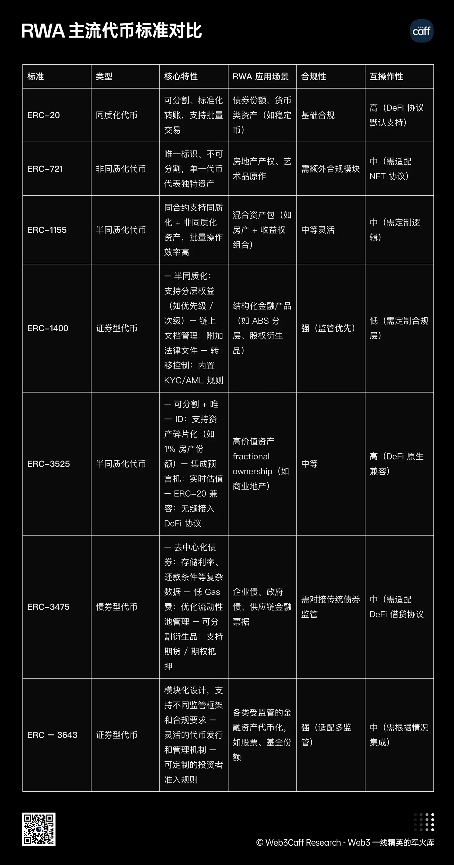 RWA赛道25年最新研报：全球视角下，RWA 正如何兼顾技术、监管与市场平衡？