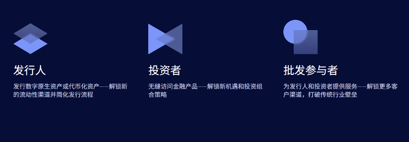 RWA 赛道 25 年 Q3 最新 2.5 万字研究报告：内地、中国香港等全球视角下，RWA 正如何兼顾技术、监管与市场平衡？全景式拆解其演化路径、合规策略、风险挑战与发展前景-Web3Caff Research