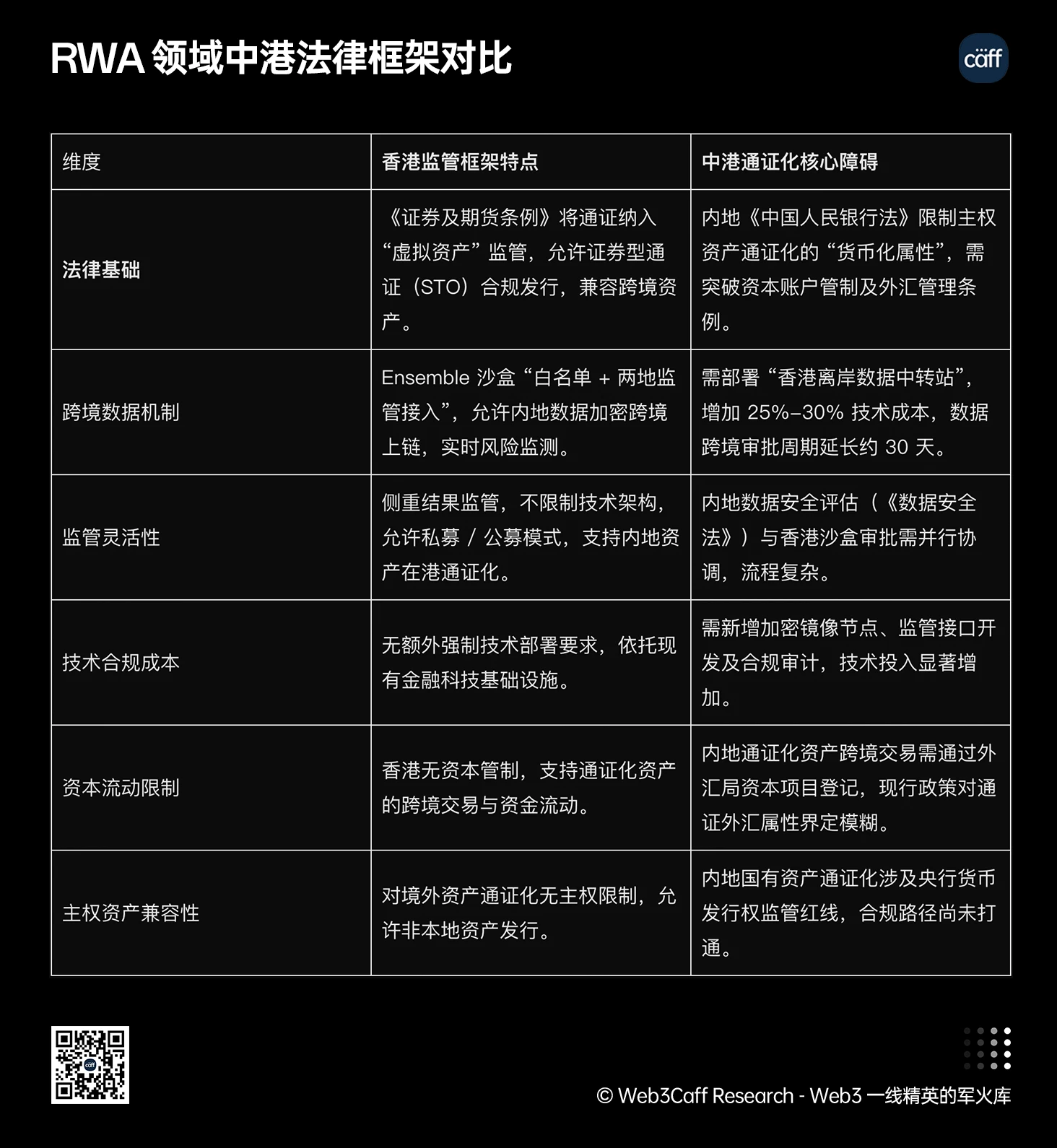 RWA赛道25年最新研报：全球视角下，RWA 正如何兼顾技术、监管与市场平衡？