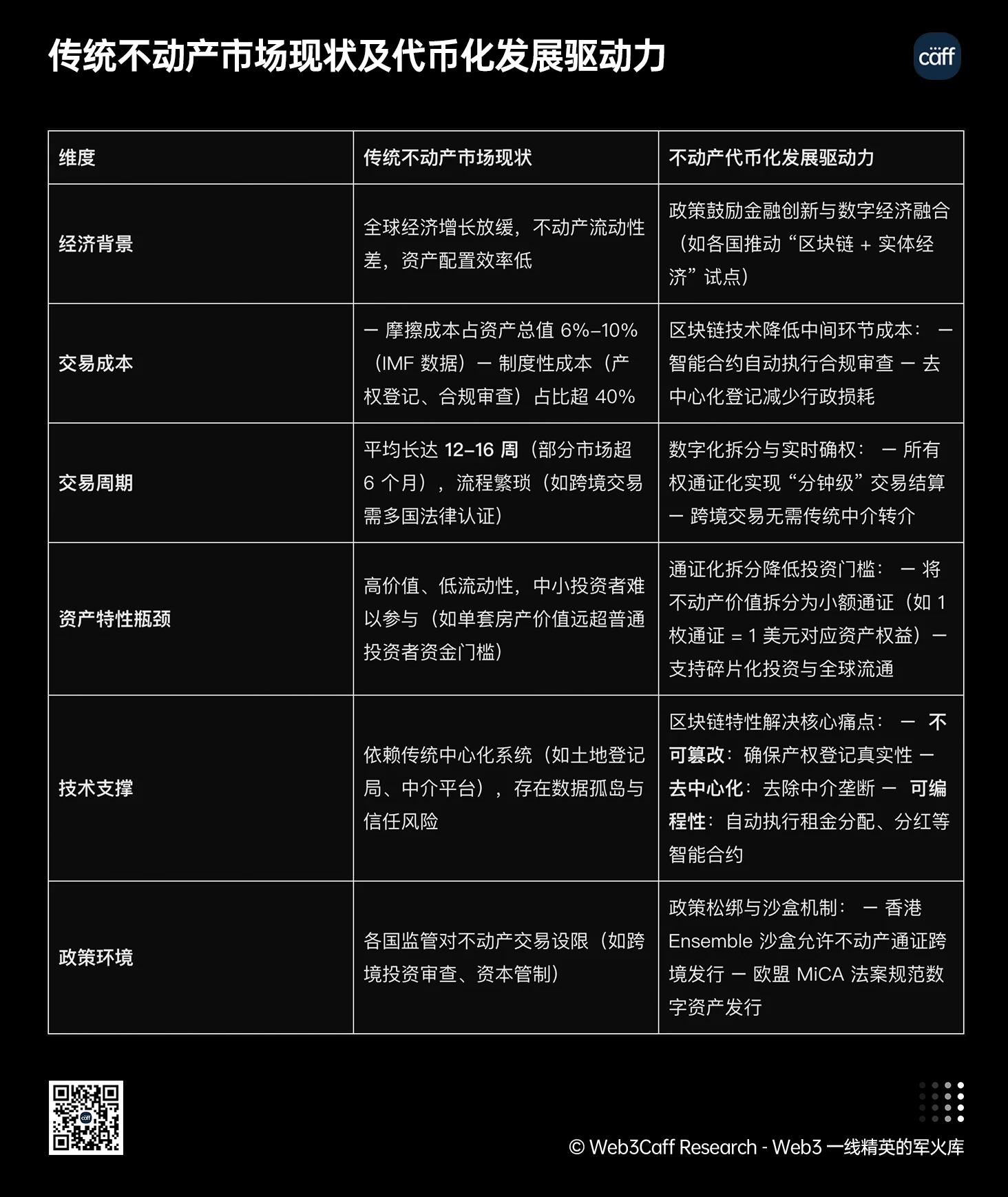 RWA赛道25年最新研报：全球视角下，RWA 正如何兼顾技术、监管与市场平衡？