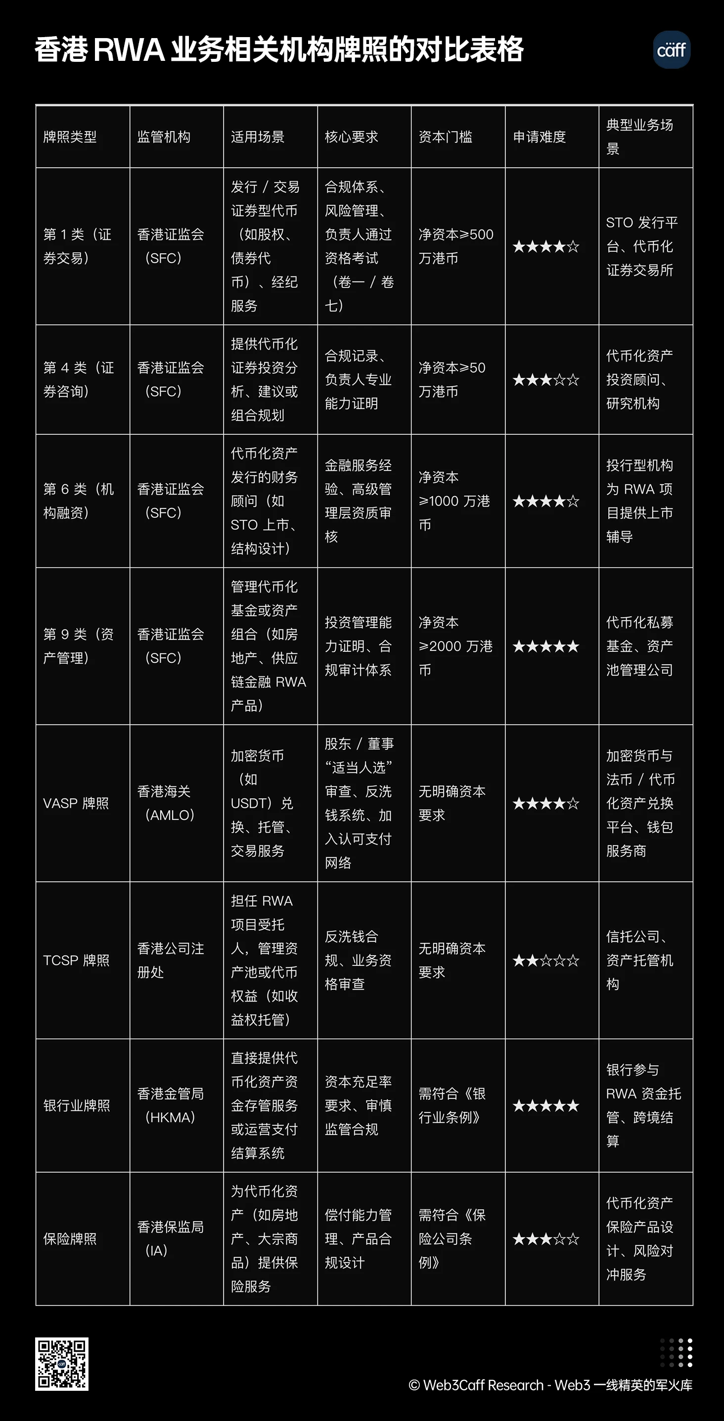 RWA赛道25年最新研报：全球视角下，RWA 正如何兼顾技术、监管与市场平衡？