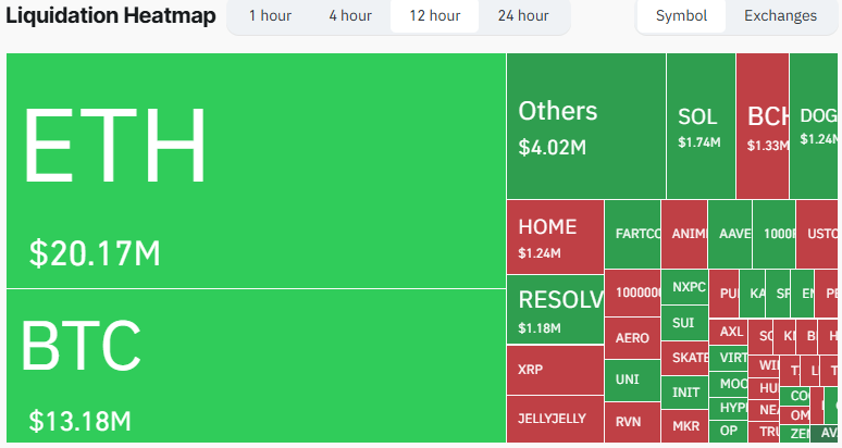 liquidation heatmap