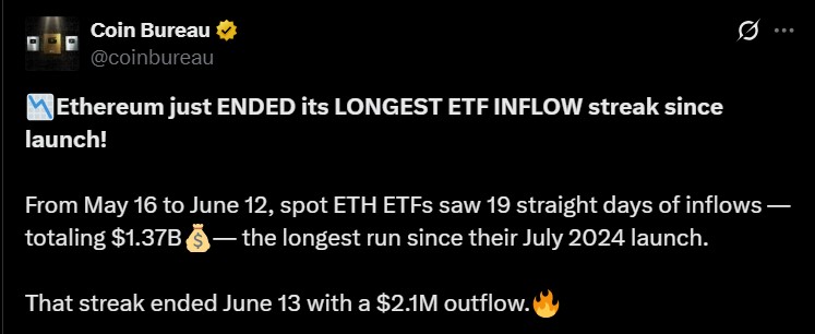 以太坊 ETF 流入