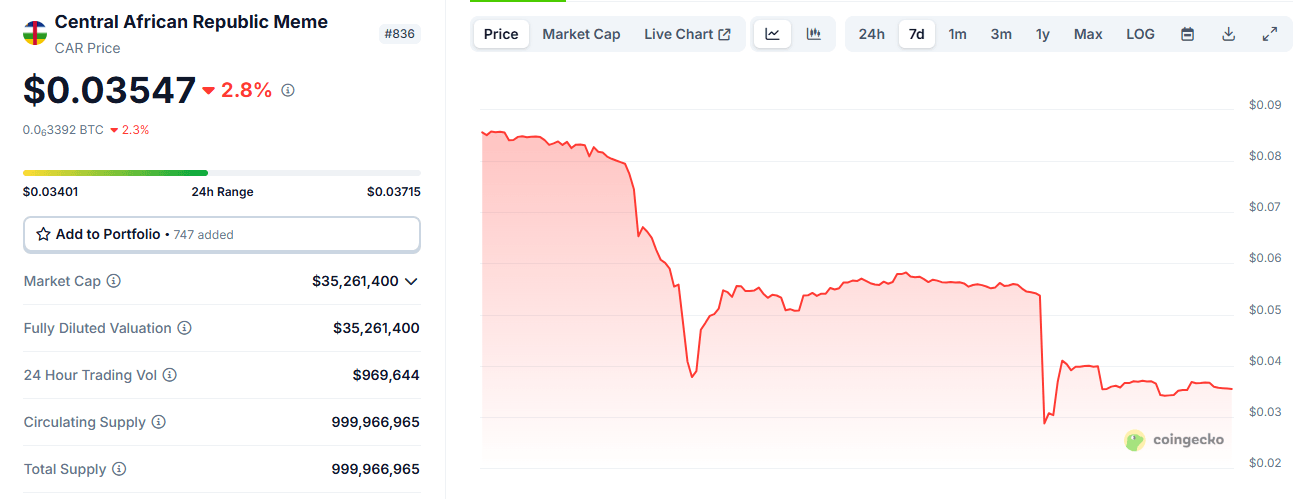 Bitcoin Flirts With $110k but Ends the Week Lower Amid Geopolitical Concerns