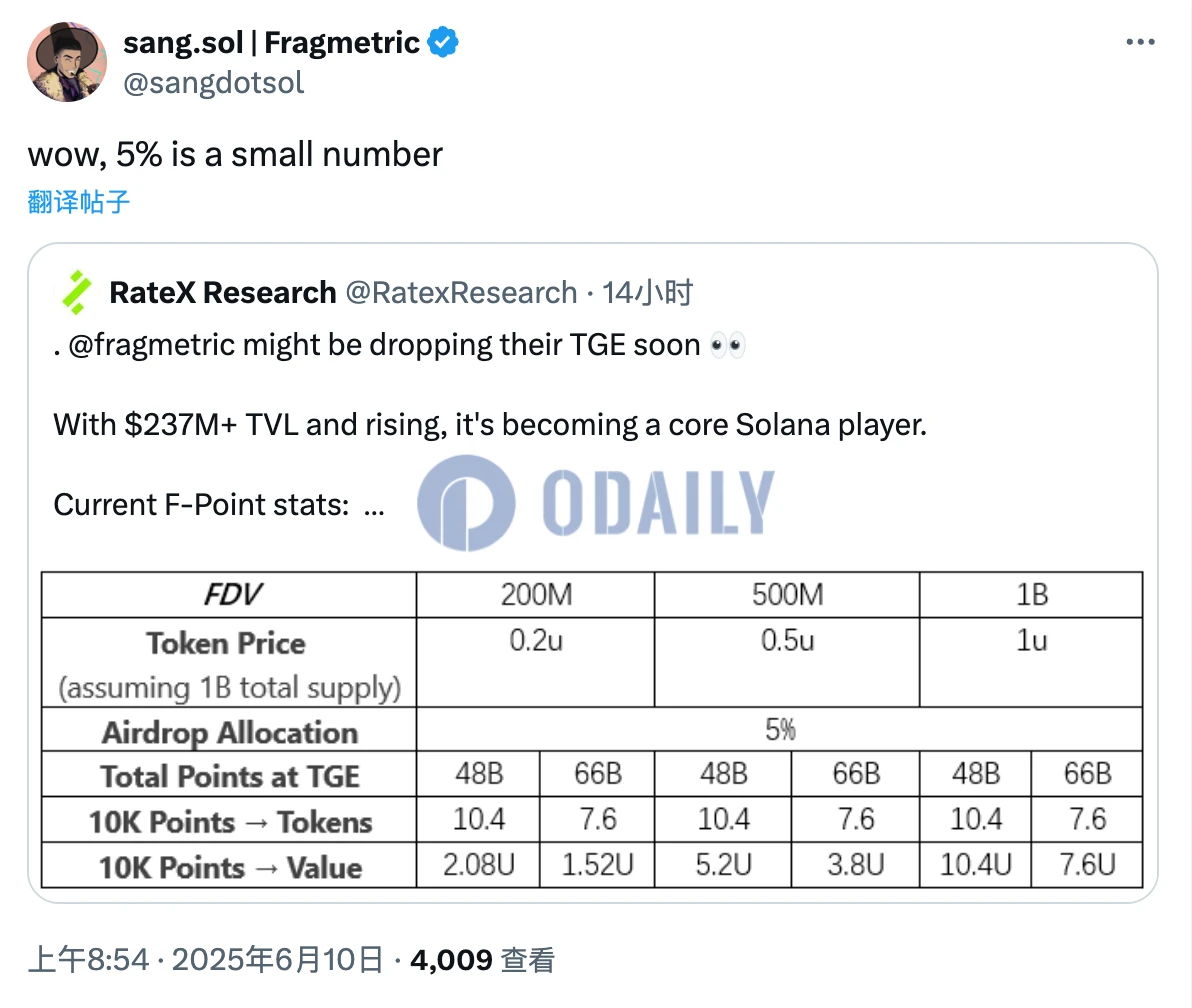 Airdrop Weekly | Binance Alpha airdrop rules will be updated on June 19; Sonic Labs will launch the second season airdrop on June 18 (6.9-6.15)