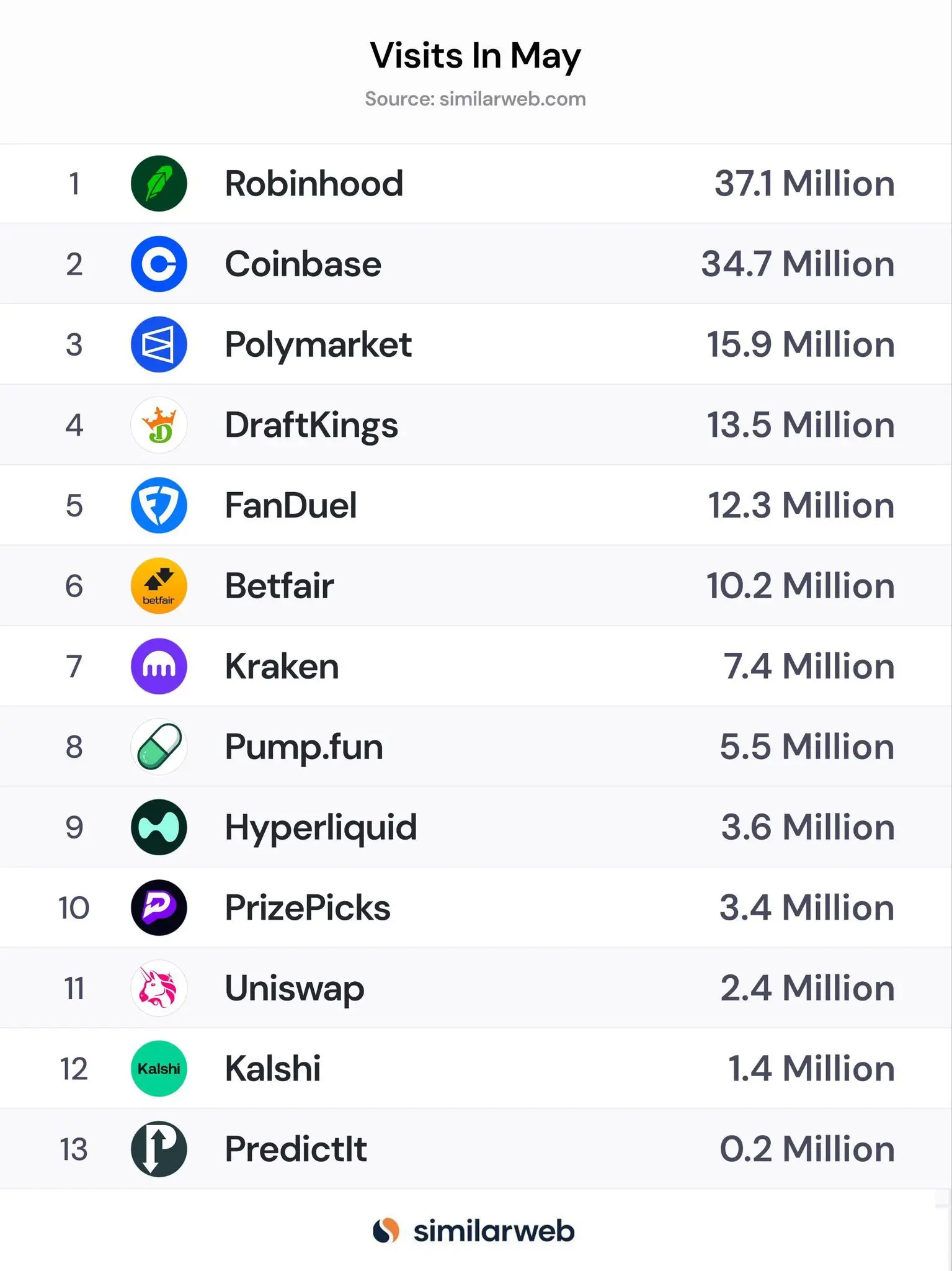 进击的Coinbase：大撒币赞助与收购铺路，借标普500打入主流朋友圈
