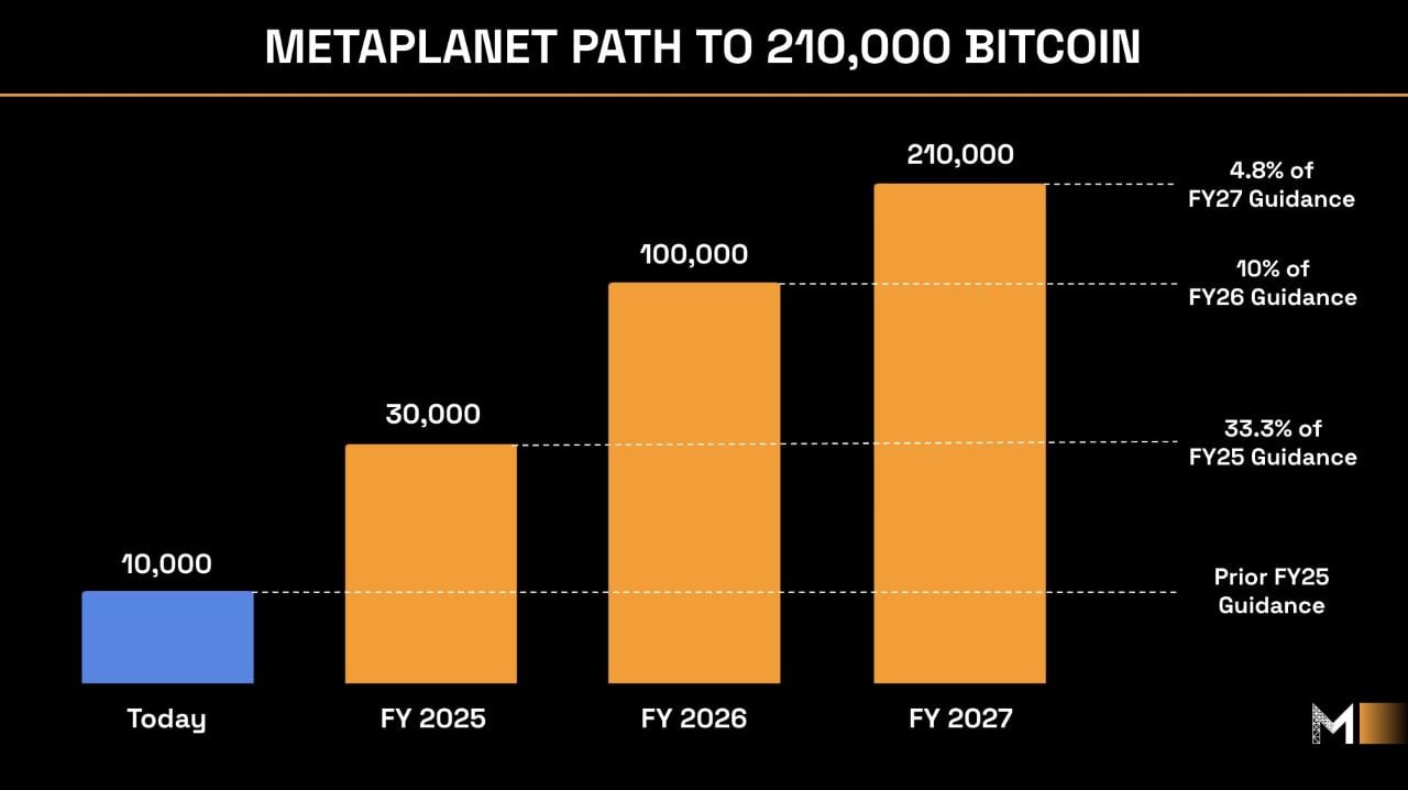 Bitcoin Bounces Back As Institutions Buy the Dip