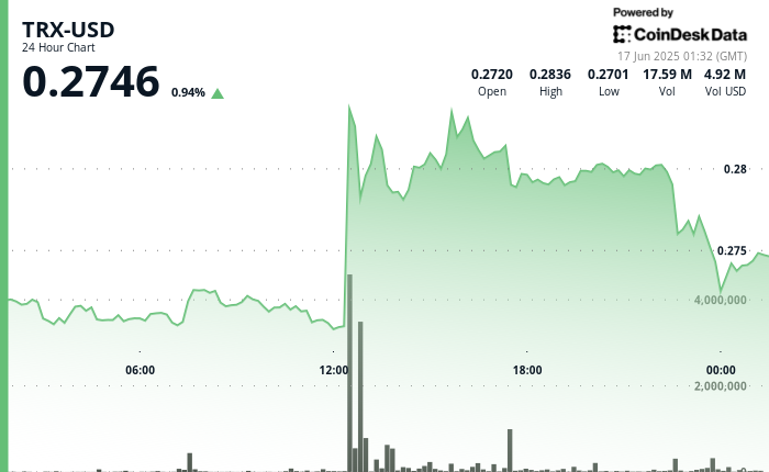 (CoinDesk)