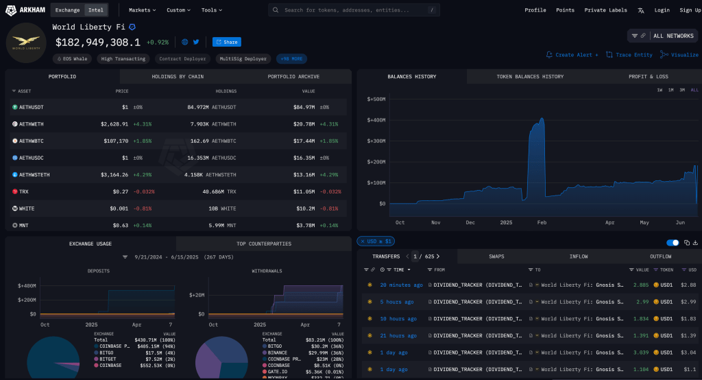 Comprehensive Interpretation of World Liberty Financial: In-Depth Guide to USD1 Stablecoin and WLFI Governance Token