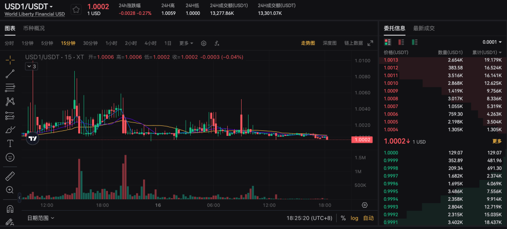 Comprehensive Interpretation of World Liberty Financial: In-Depth Guide to USD1 Stablecoin and WLFI Governance Token