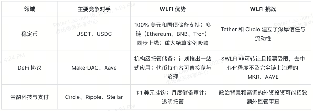 Comprehensive Interpretation of World Liberty Financial: In-Depth Guide to USD1 Stablecoin and WLFI Governance Token