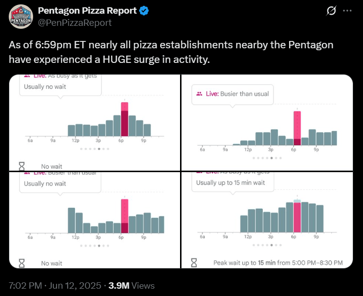 The Curious Case of the Pentagon Pizza Index: It Accurately Predicts Wars
