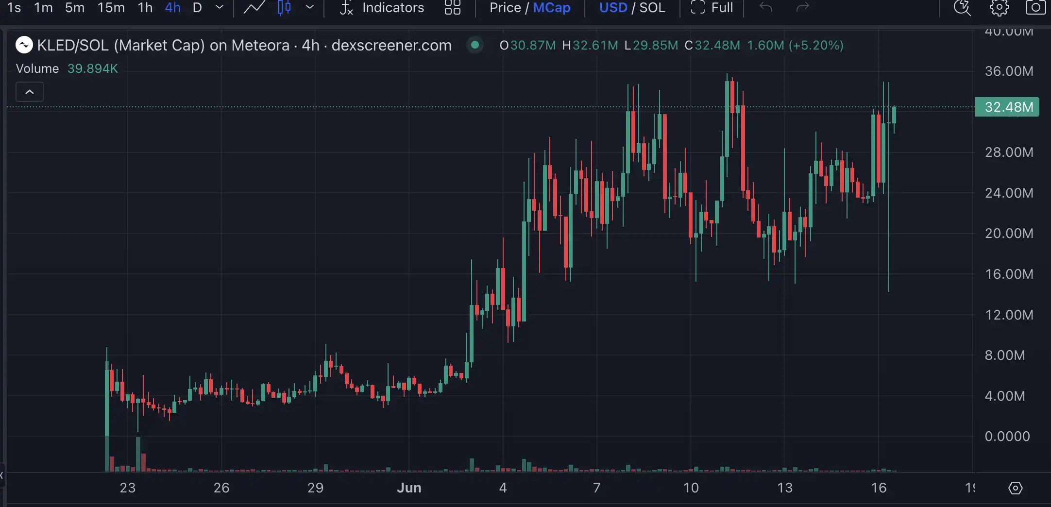 Launchcoin生态回暖，盘点五大潜力项目