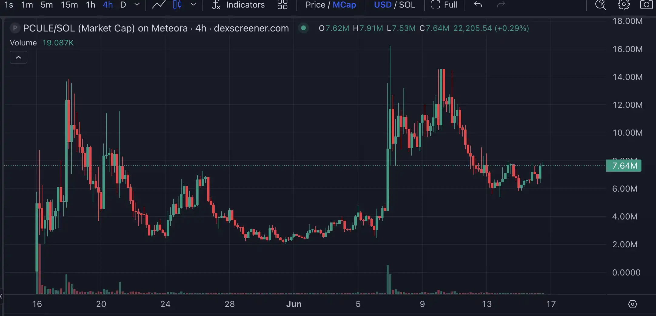 Launchcoin生态回暖，盘点五大潜力项目