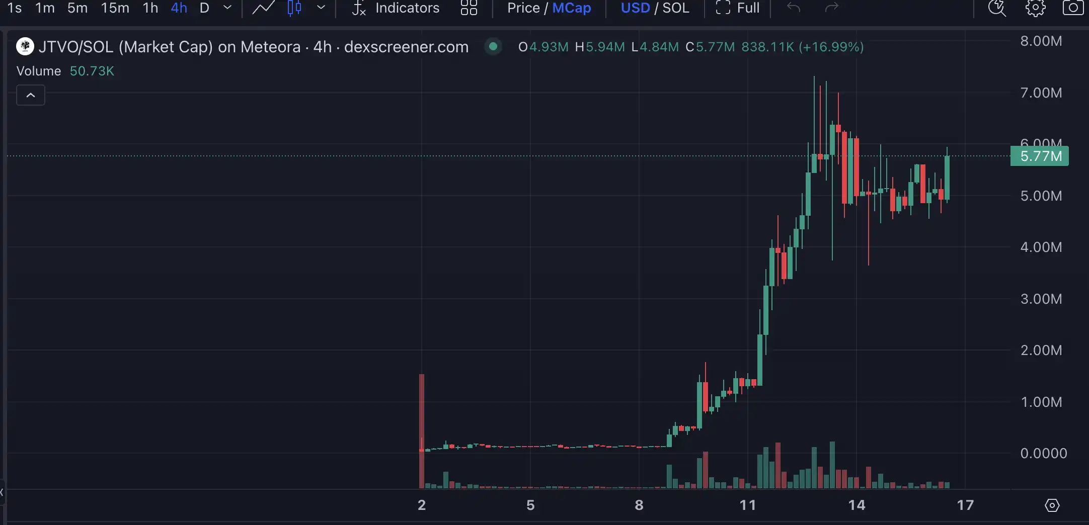 Launchcoin生态回暖，盘点五大潜力项目