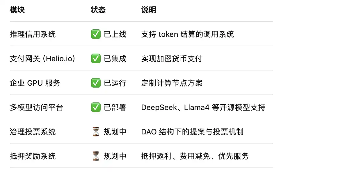 Launchcoin生态回暖，盘点五大潜力项目