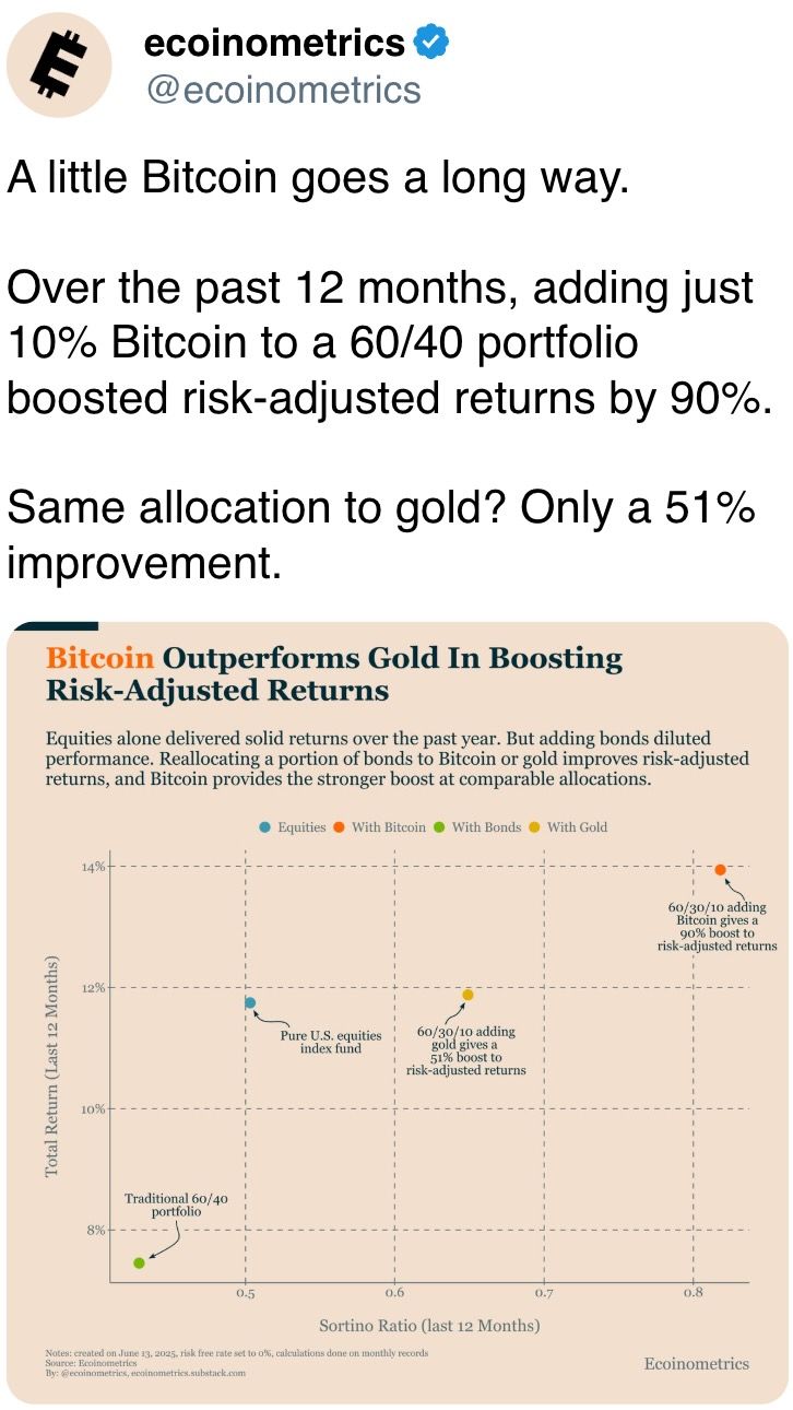 A little Bitcoin goes a long way. A little Bitcoin goes a long way.