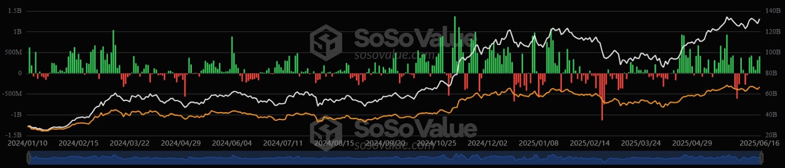 Bitcoin ETF Inflow