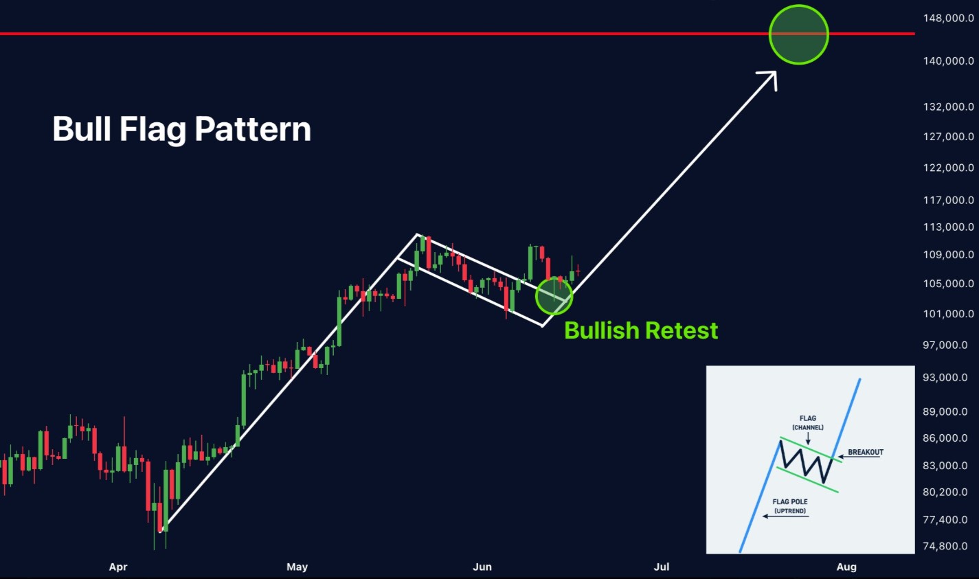 Bitcoin Price Prediction
