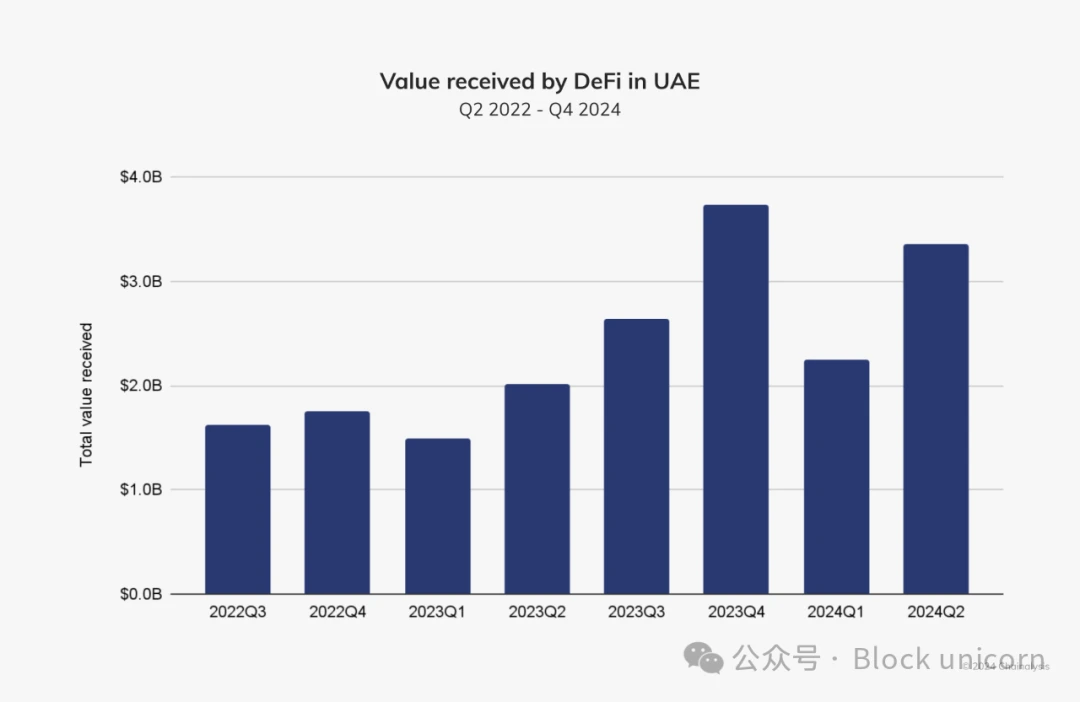 UAE's Cryptocurrency Strategy: Empire or Mirage?
