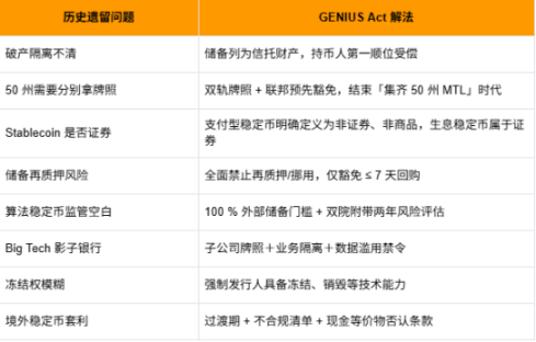 《GENIUS法案》通关参议院，美国迈向加密之都？