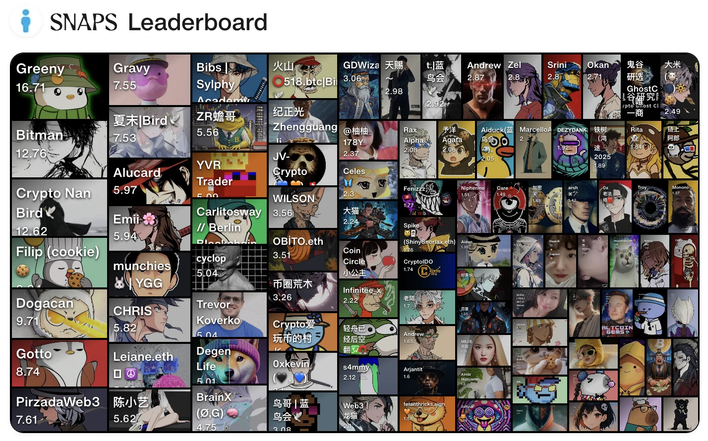 Sapien, which raised $15.5 million, lands on Cookie Snaps, the second wave of "mouth grabbing" opportunities is here