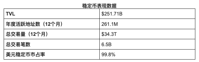 GENIUS法案及其影响