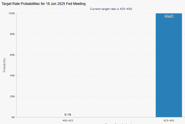 CME Group