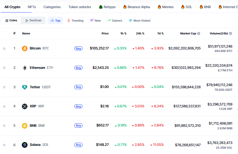 CoinMarketCap
