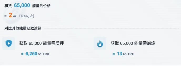 Tron变相登陆美股，能量租赁市场能否正本清源？