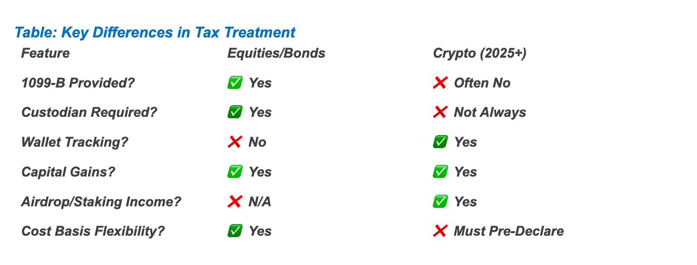 Key differences in tax treatment Key differences in tax treatment: Chart