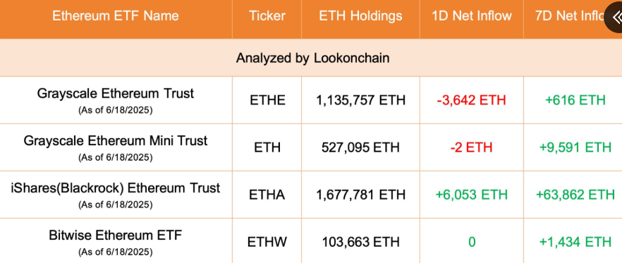 Ethereum ETF Inflows