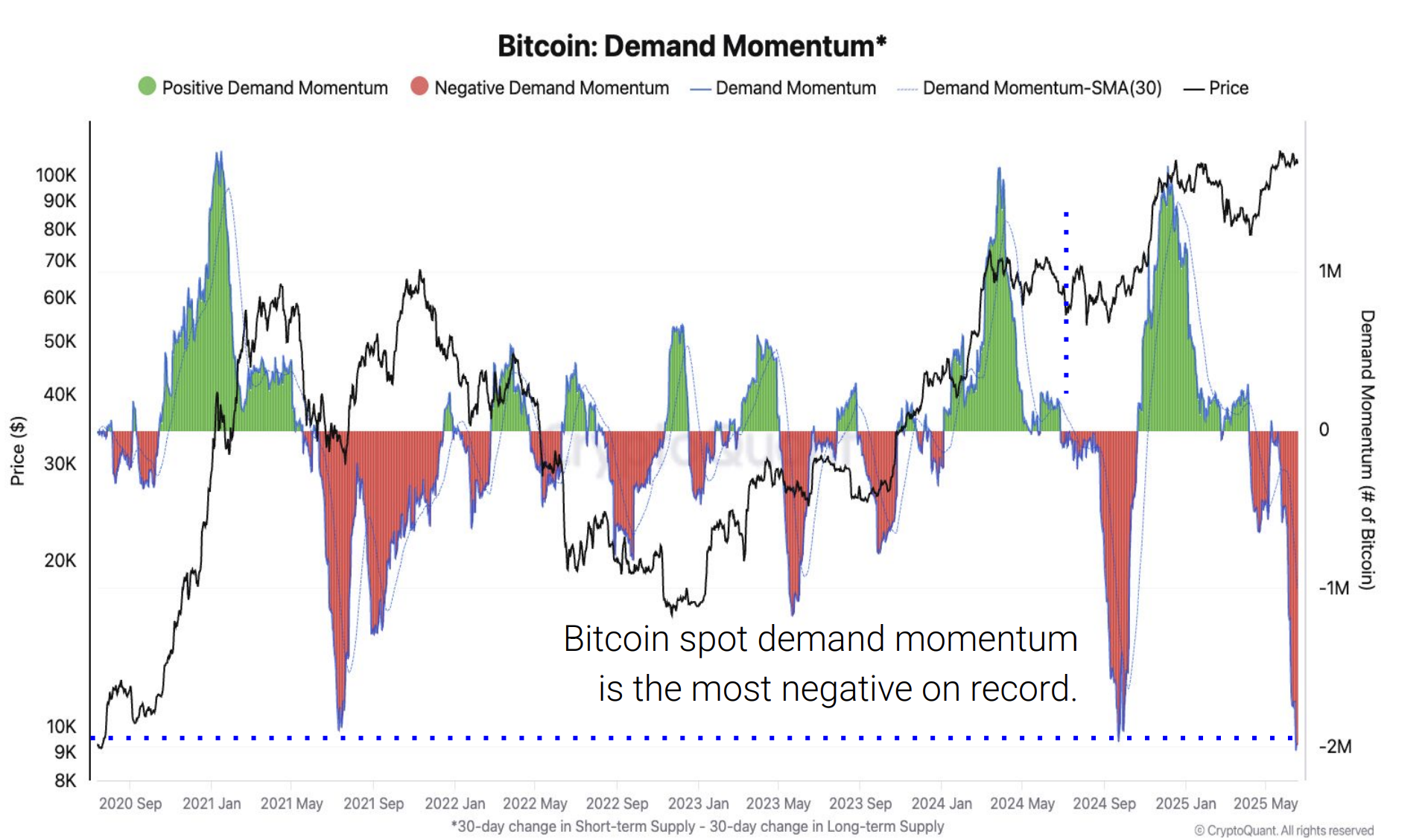 (CryptoQuant) (CryptoQuant)