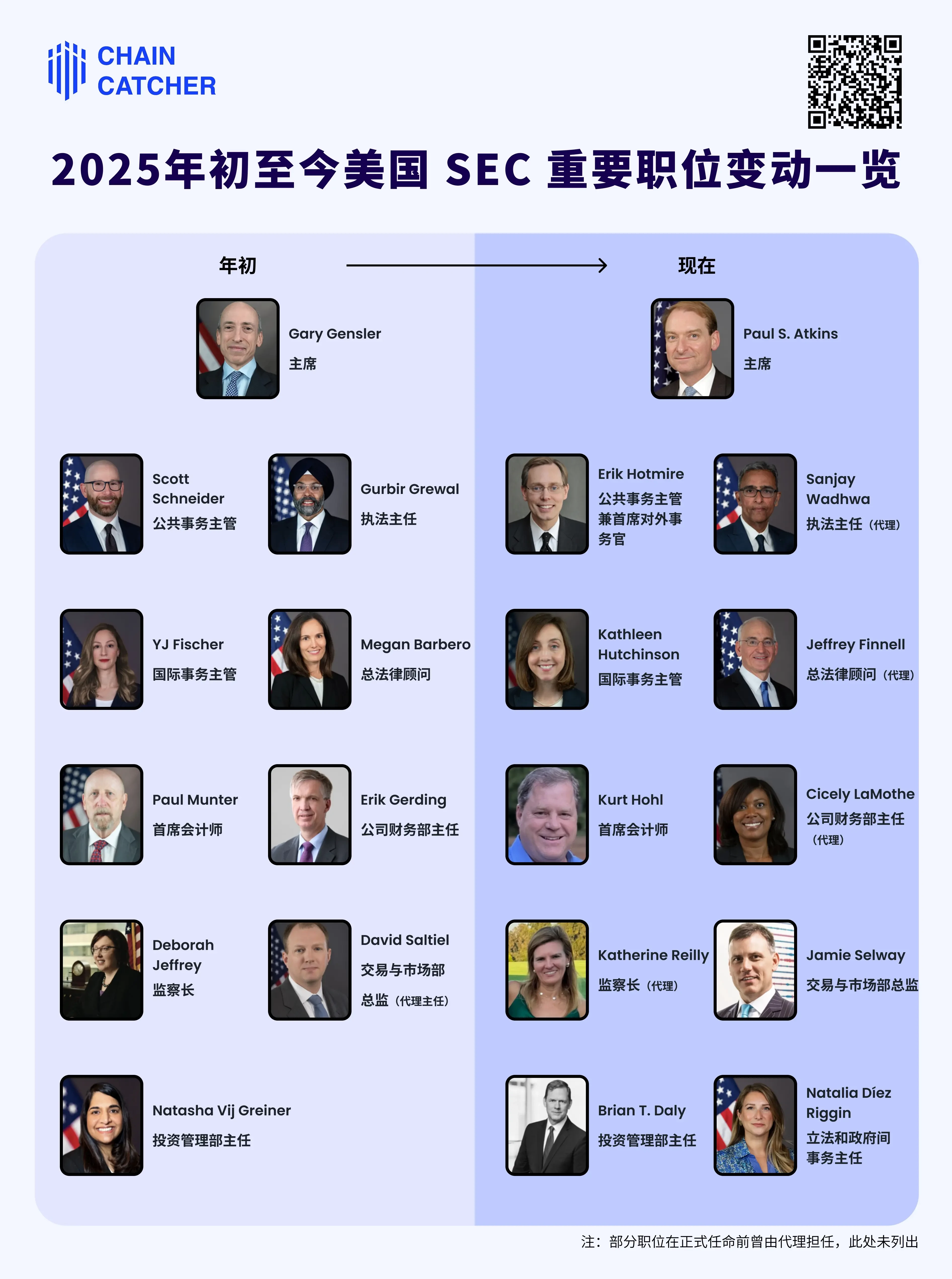 Reviewing the personnel changes at the SEC over the past six months, has the "new" SEC really become more crypto-friendly?