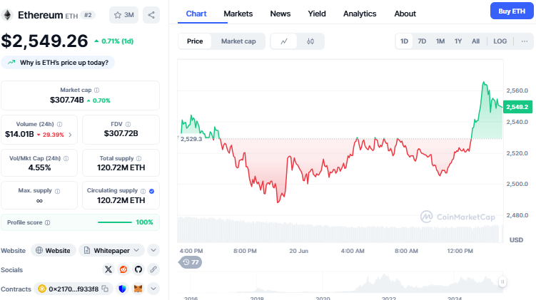 CoinMarketCap