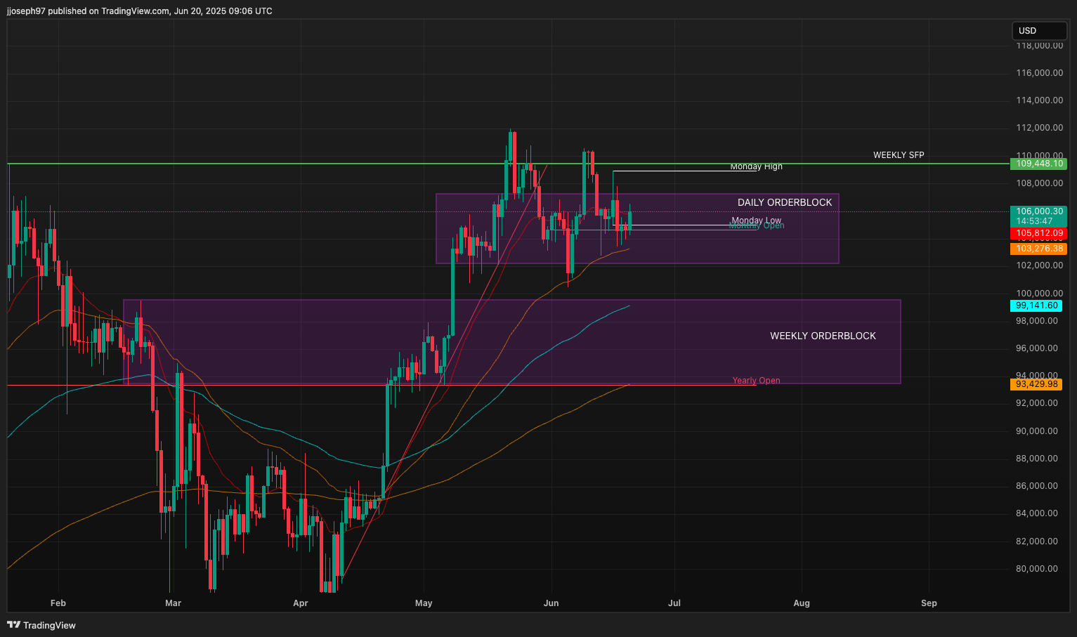 Technical Analysis for June 20 Technical Analysis for June 20