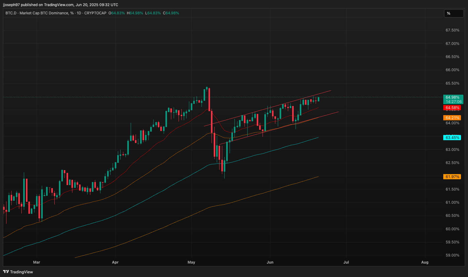 Chart of the Day for June 20 Chart of the Day for June 20