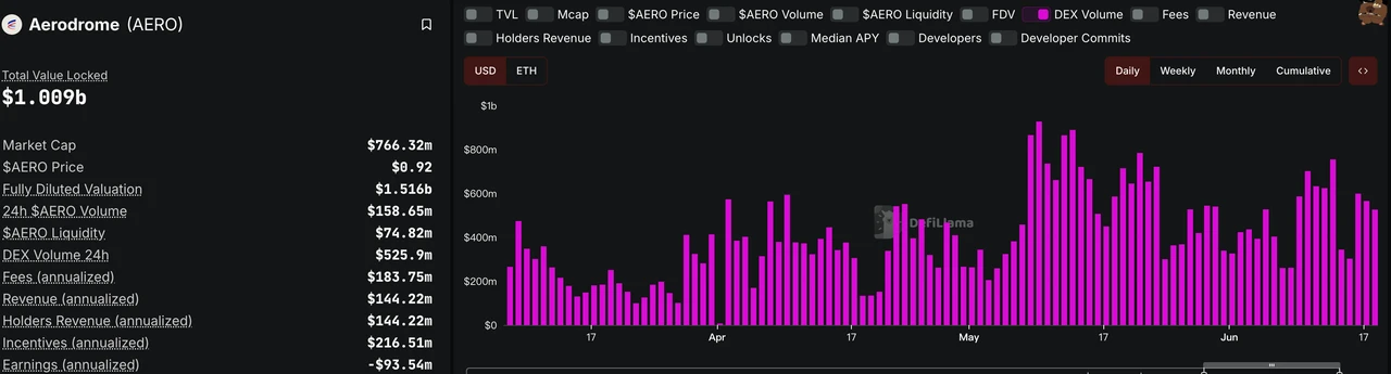 Investment Opportunities in the Context of Market Volatility: Base Ecosystem Liquidity Aggregation Effect｜Frontier Lab Cryptocurrency Market Weekly Report