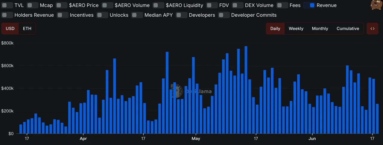 Investment Opportunities in the Context of Market Volatility: Base Ecosystem Liquidity Aggregation Effect｜Frontier Lab Cryptocurrency Market Weekly Report