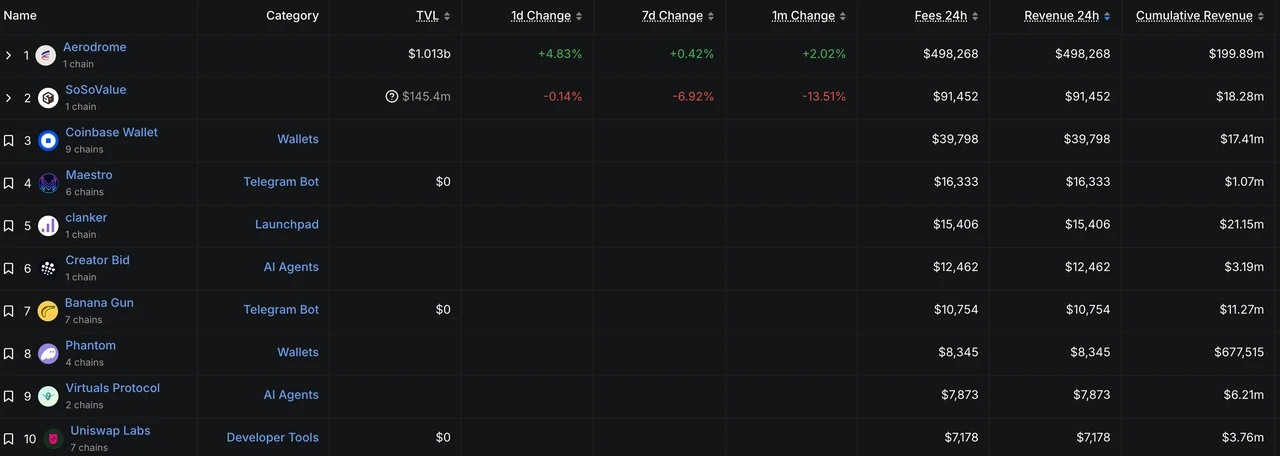 Investment Opportunities in the Context of Market Volatility: Base Ecosystem Liquidity Aggregation Effect｜Frontier Lab Cryptocurrency Market Weekly Report