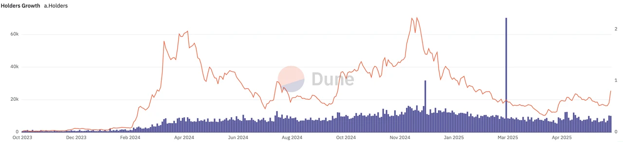 Investment Opportunities in the Context of Market Volatility: Base Ecosystem Liquidity Aggregation Effect｜Frontier Lab Cryptocurrency Market Weekly Report